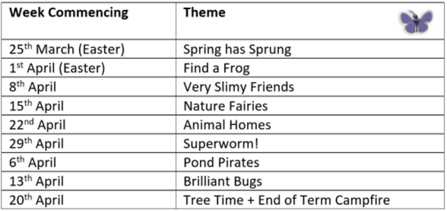 Nature Tots themes April 2024